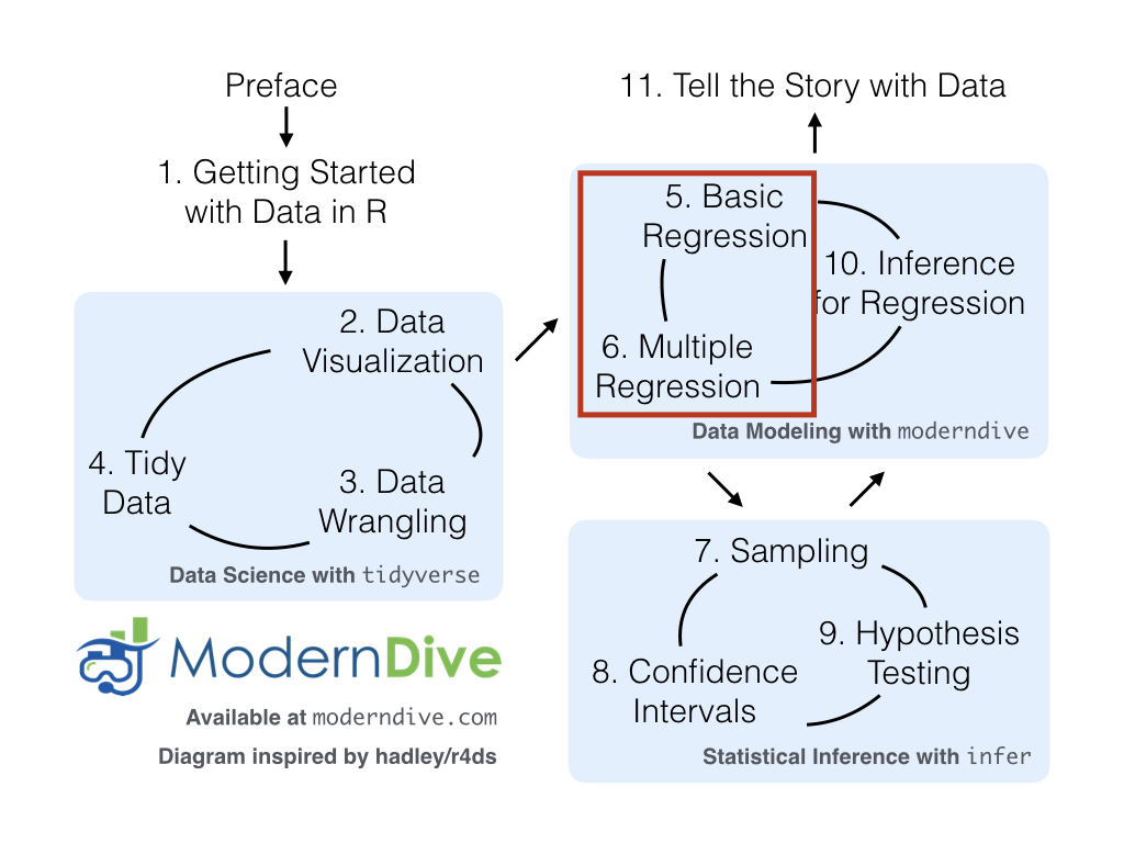 5 Data Wrangling Via Dplyr An Introduction To Statistical