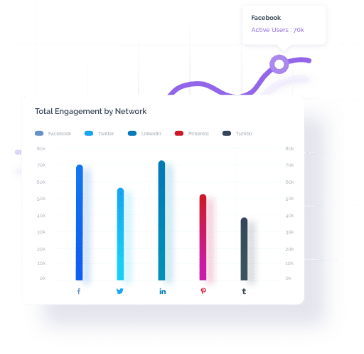 Content insights