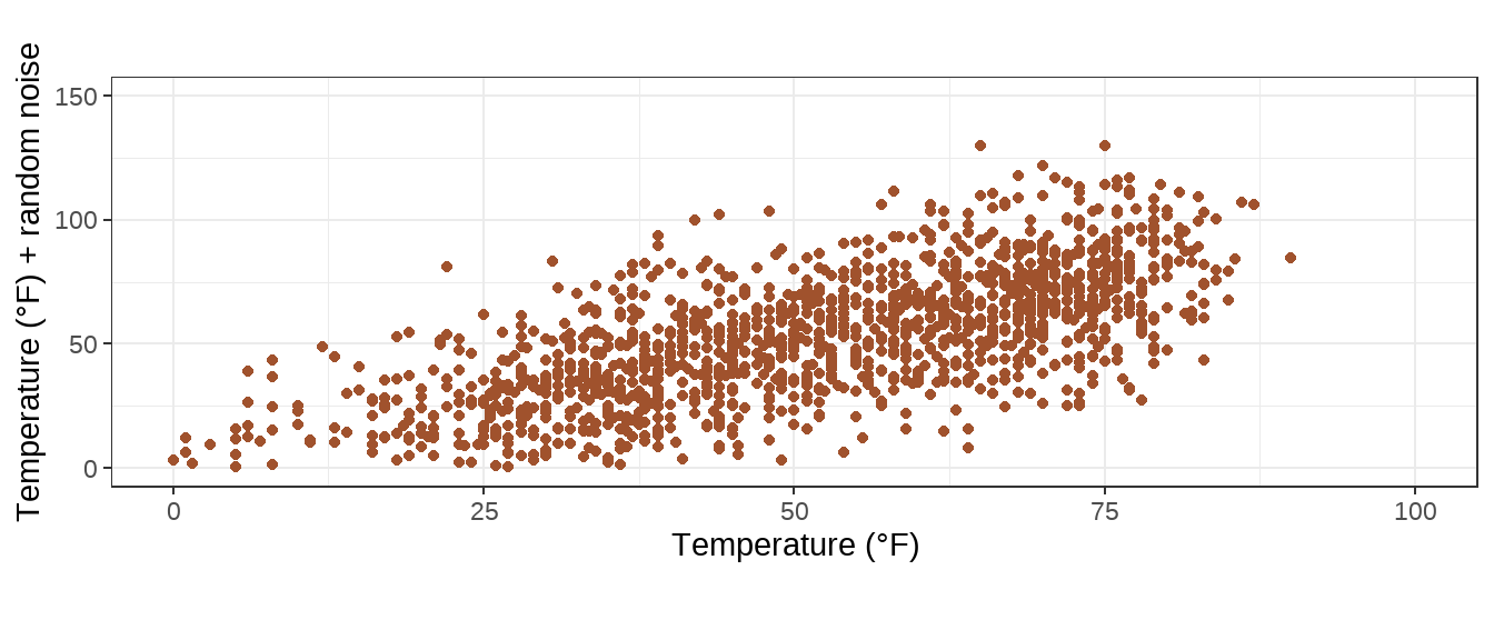 A Ggplot2 Tutorial For Beautiful Plotting In R Cedric Scherer