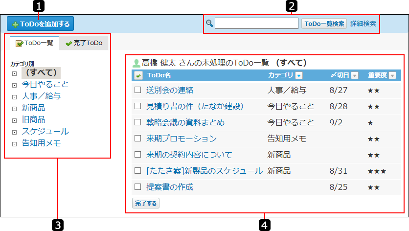 ToDoリストの一覧画面を説明する番号付き画像