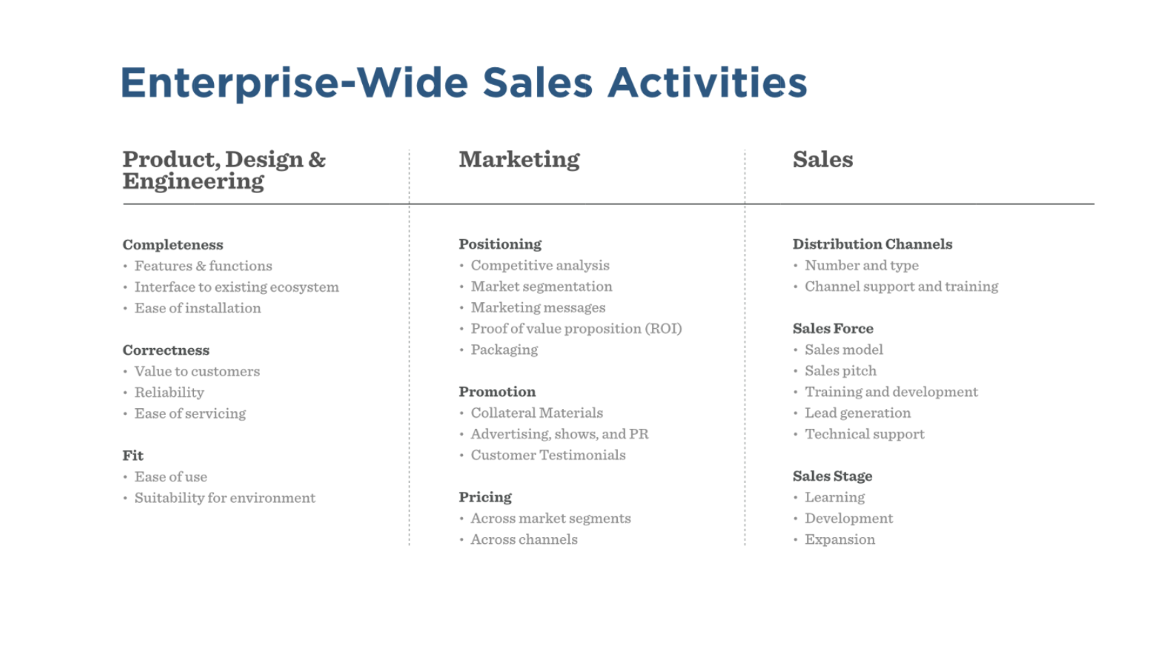 Sequoia - The Sales Learning Curve
