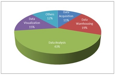 case study big data analytics in banking sector