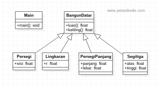 Learning Java Oop Understanding Inheritance And Method Overriding Blog For Learning 6961