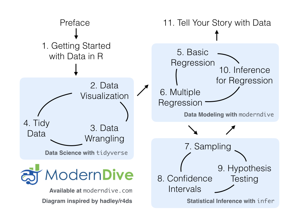 hypothesis testing flow chart