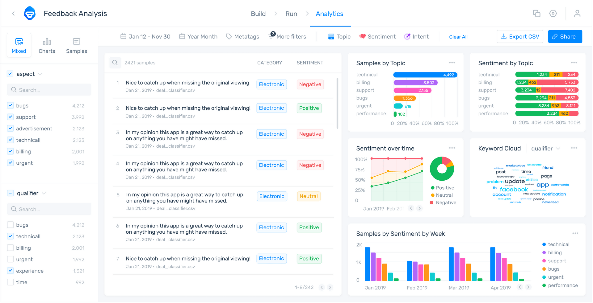 MonkeyLearn Text Analytics