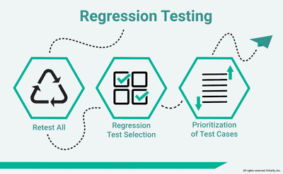 regression-testing