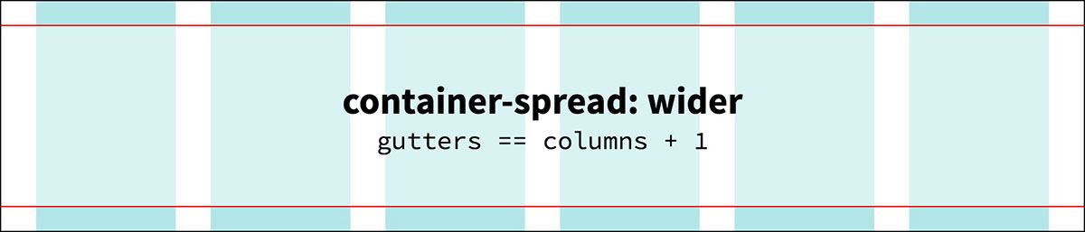 container-spread: wider