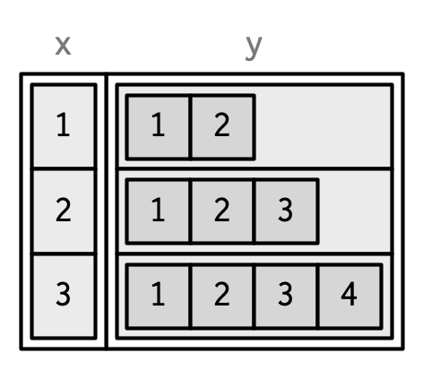 3 Vectors Advanced R