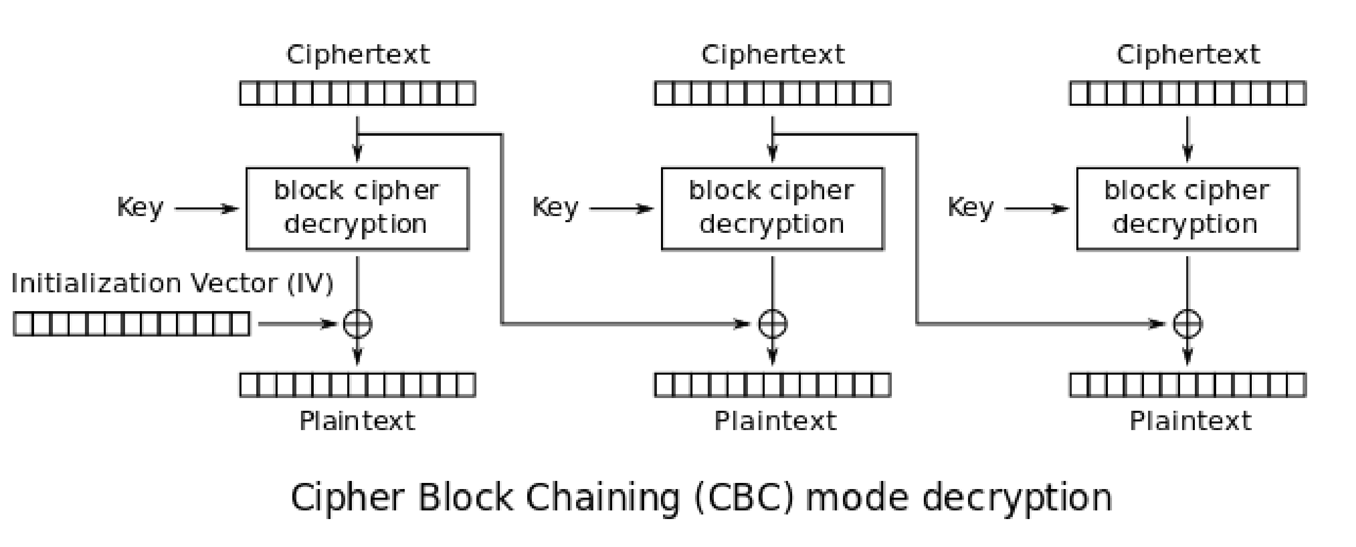 CBC decryption