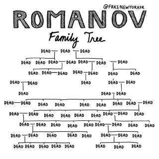The Romanov family tree, every row is dead