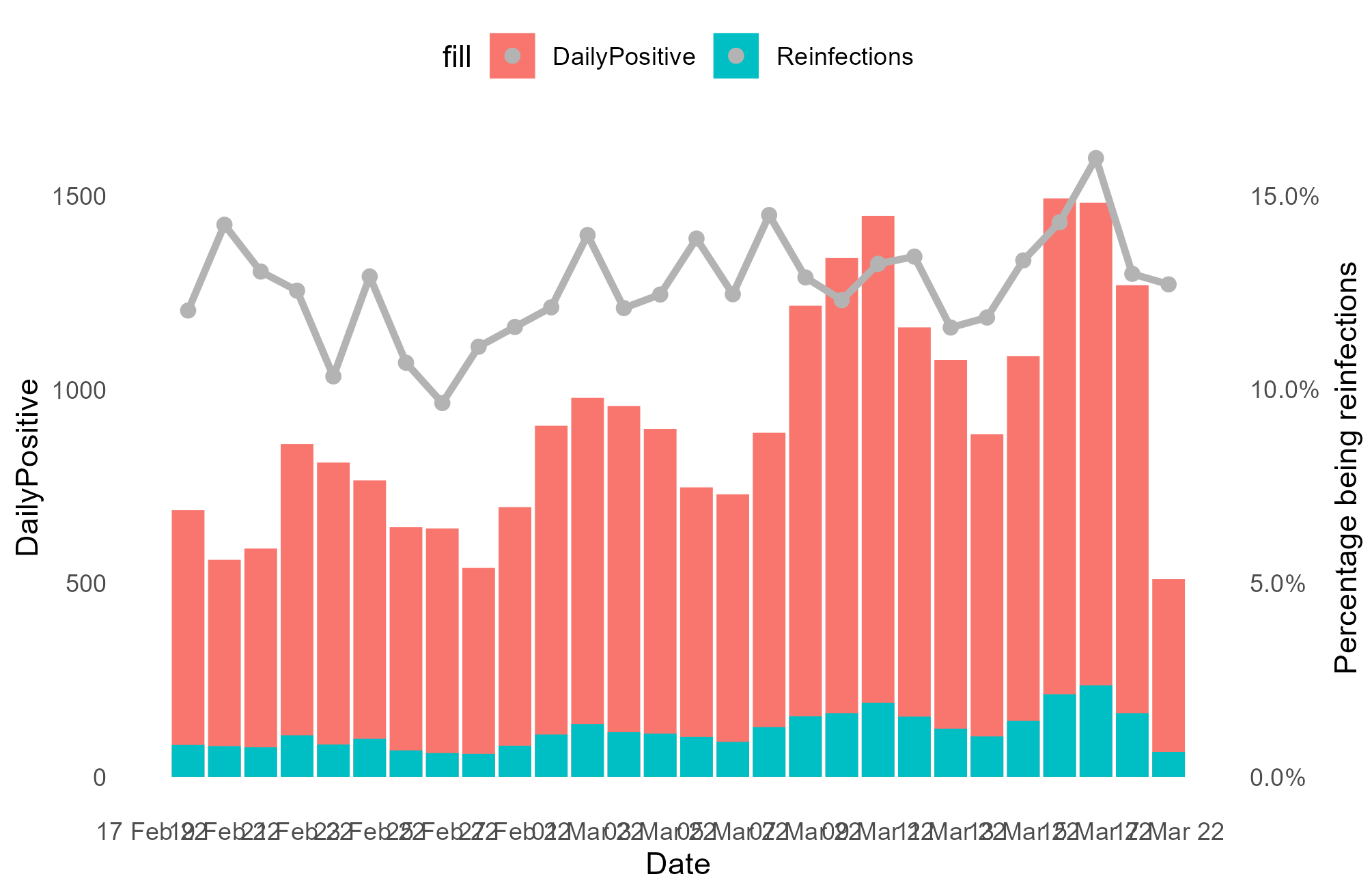 Dual axis charts - ggplot2: Bạn muốn một biểu đồ hai trục độc đáo hơn? Với ggplot2, bạn có thể tạo ra dual axis charts để hiển thị hai dữ liệu khác nhau trên cùng một biểu đồ một cách dễ dàng và rõ ràng hơn bao giờ hết. Hãy xem hình ảnh liên quan để khám phá tính năng này!