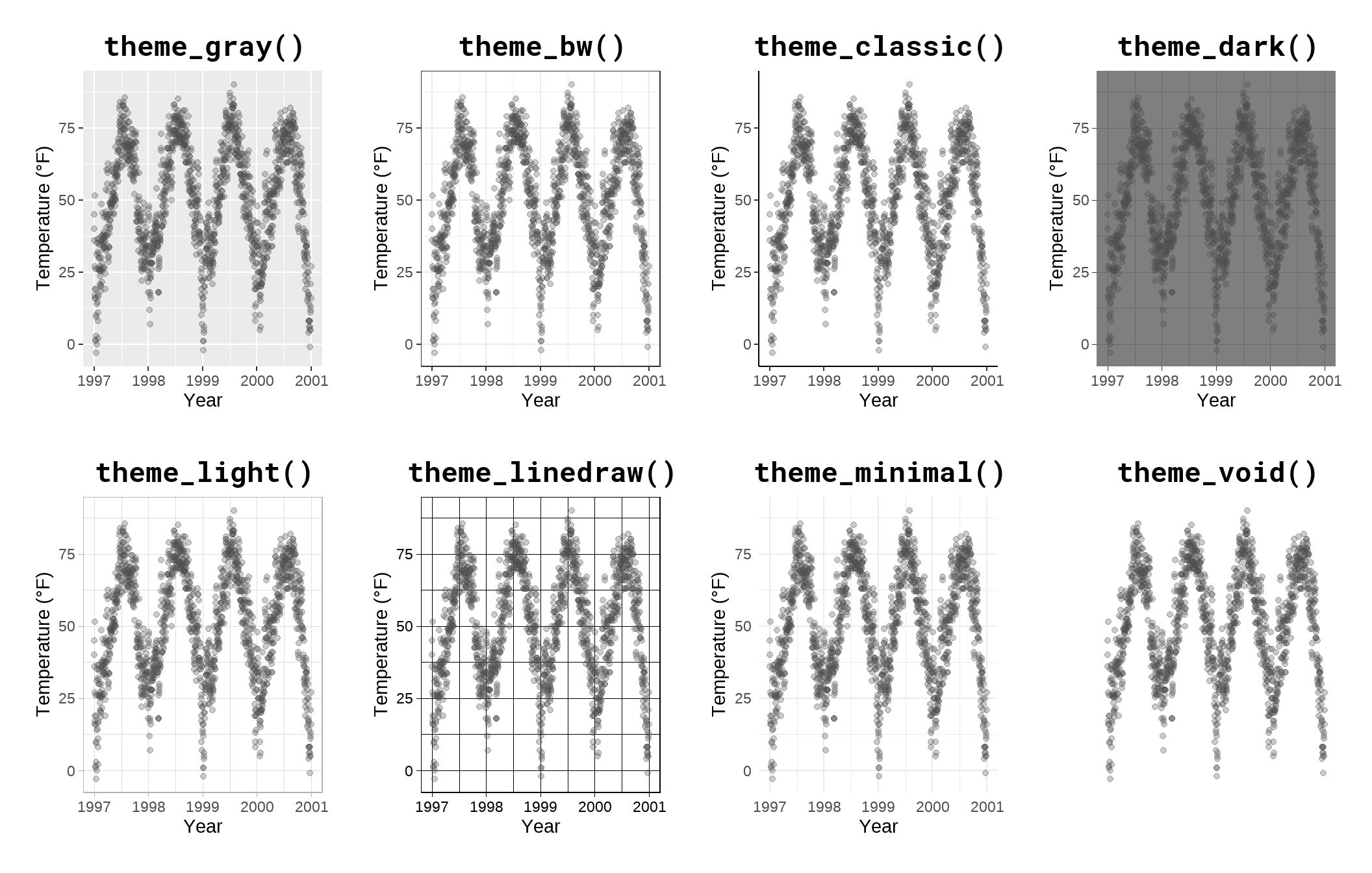 A Ggplot2 Tutorial For Beautiful Plotting In R - Cédric Scherer