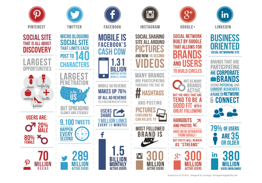 A Newbie’s Guide: How to Create a Marketing Strategy from Scratch ...