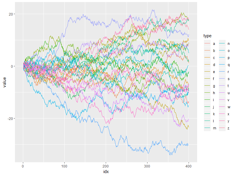 plot of chunk ggplot2-simple