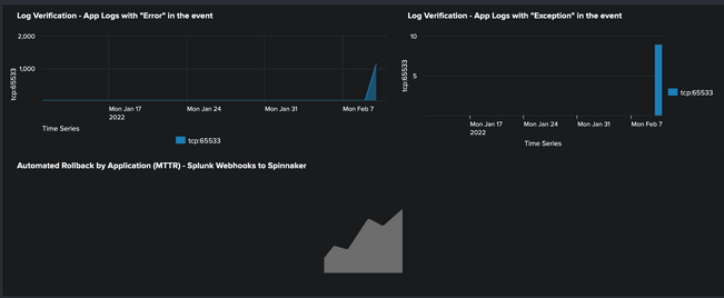Armory Continuous Deployment platform dashboard