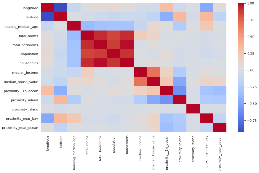 Pandas Change Value In Row Based On Condition