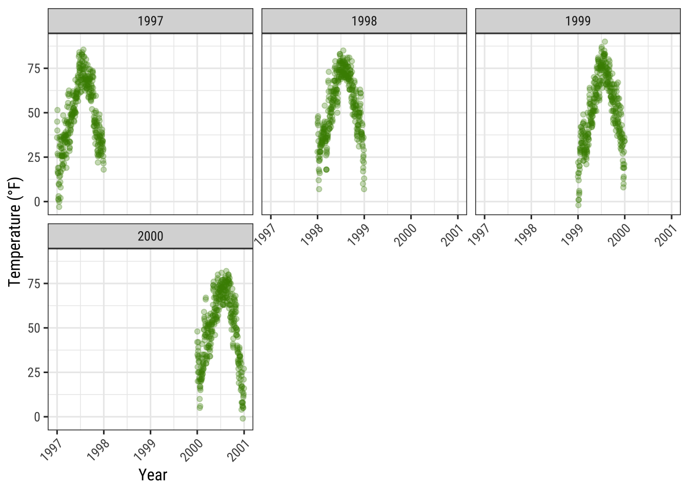 A Ggplot Tutorial For Beautiful Plotting In R C Dric Scherer