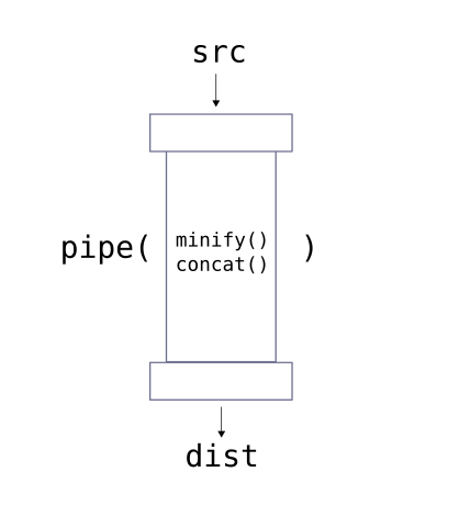 gulp sass minify css