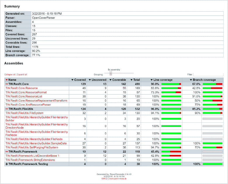 OpenCover report, formatted by ReportGenerator