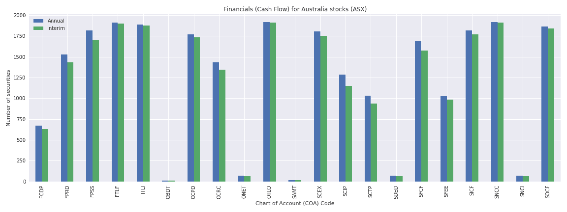 Australia Reuters financials cash flow