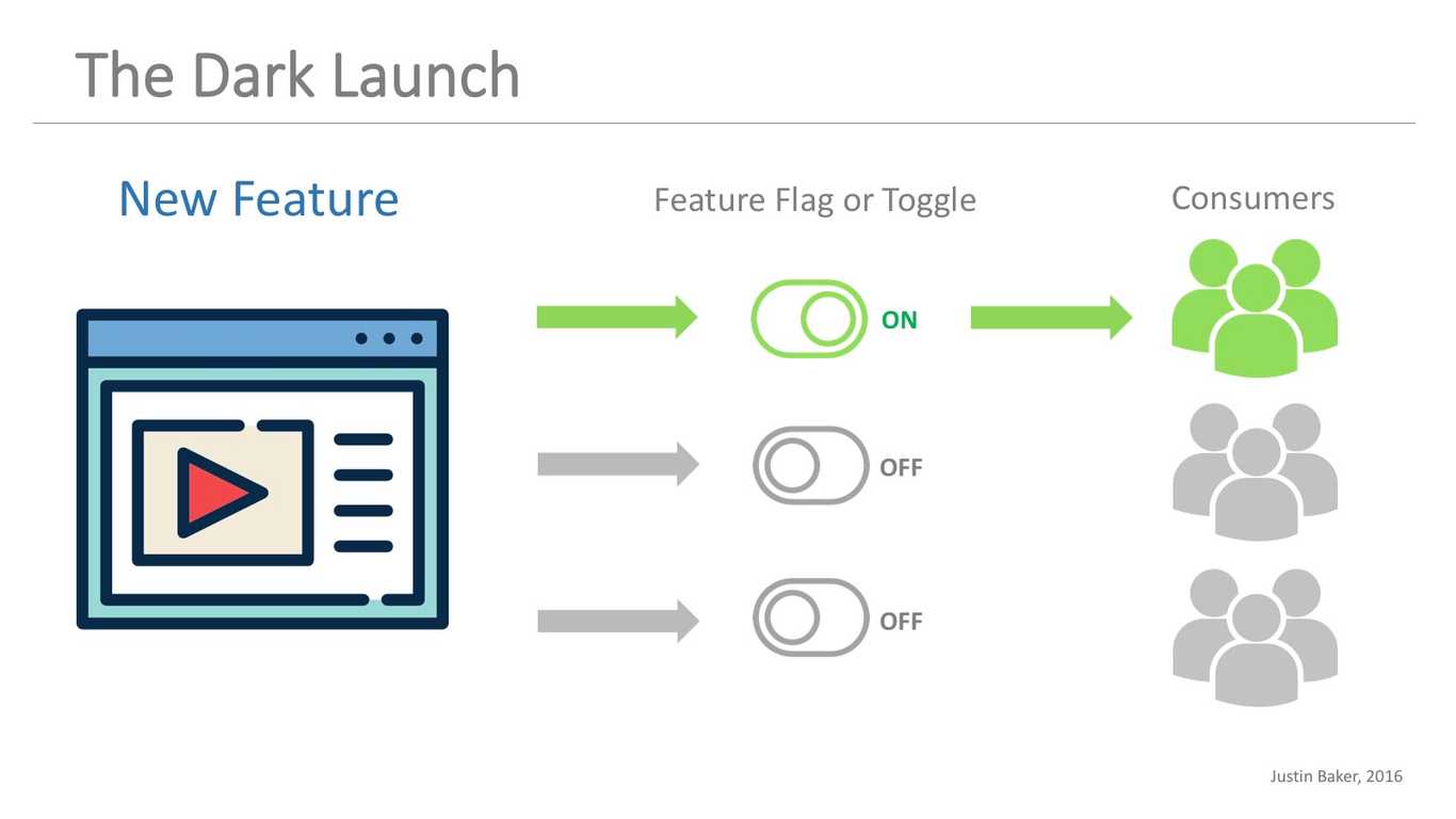 Open Practice Library
