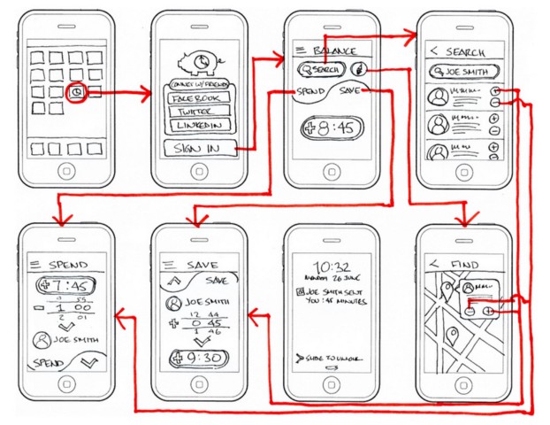 Why you shouldnt skip your wireframing hero image