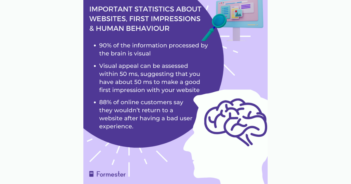 Boost UX: 7 Types Of Website Usability Survey Questions