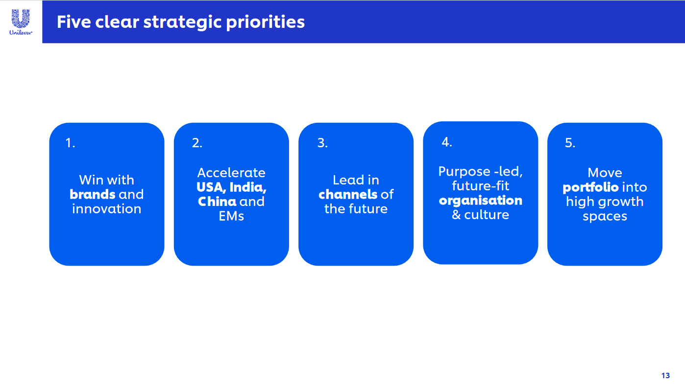 Unilevers neue Strategie für mehr Wachstum