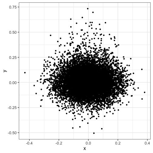 plot of chunk plot-without-density
