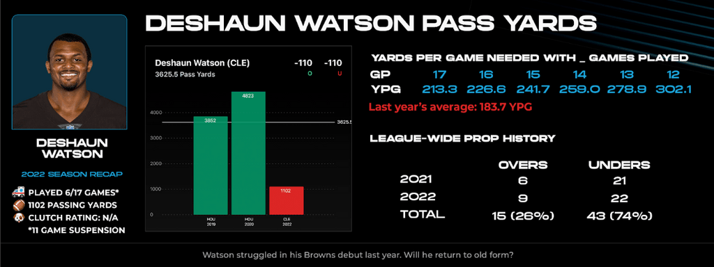 nfl player prop lines