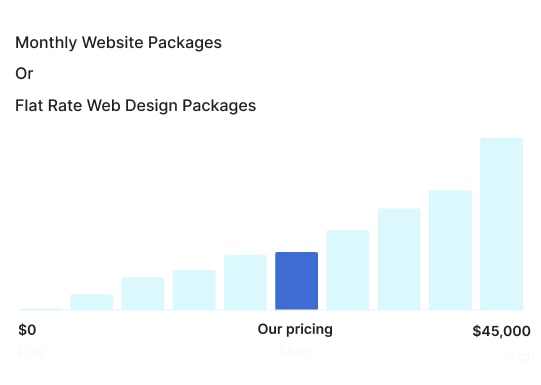 affordable website design and web design packages
