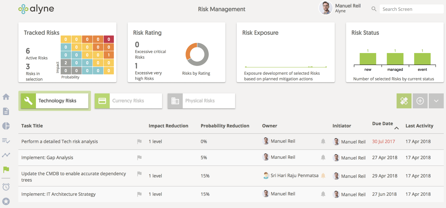 Mitigation Task View Mitigation Task View