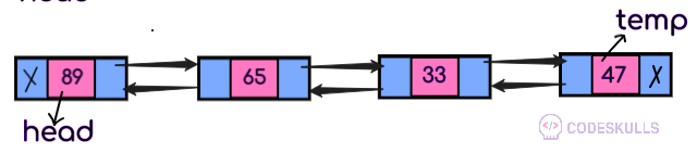 traverse doubly linked list from the beginning