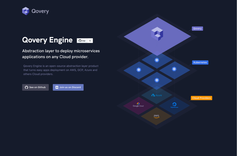 qovery project