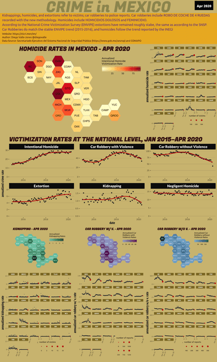 Apr 2020 Infographic of Crime in Mexico