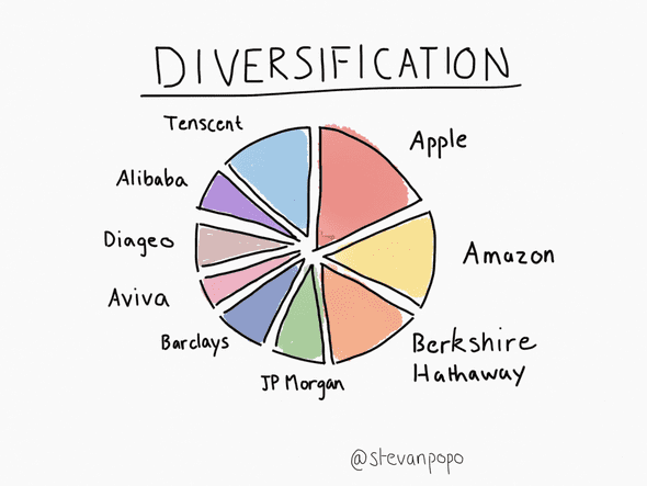 diversification pie chart