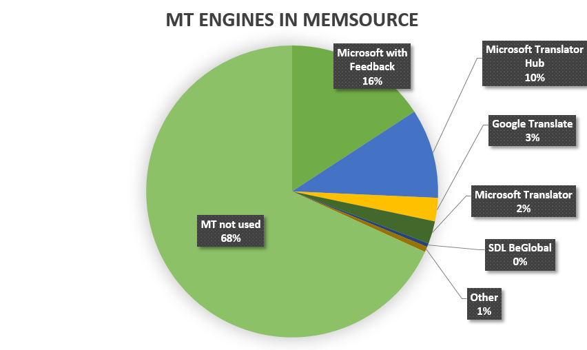 mT ENGINES