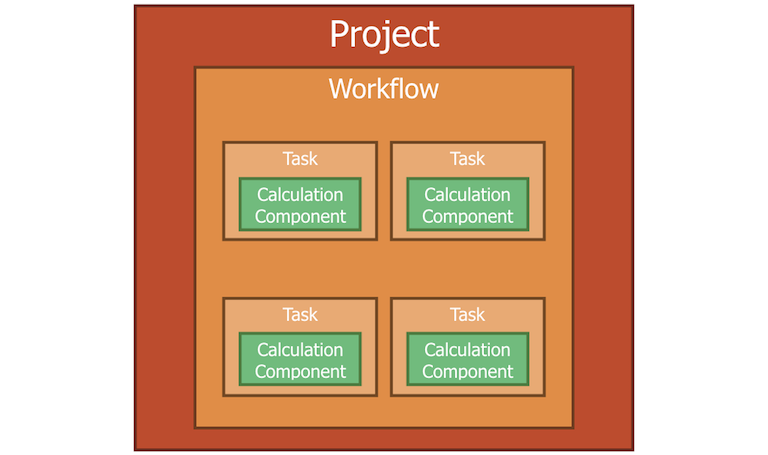 Task and calculation