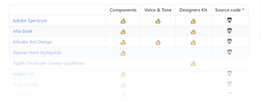 A preview on how the github repository above looks like