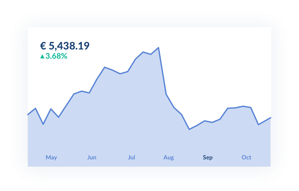 Bitcoin exchange rate Bitcoin exchange rate