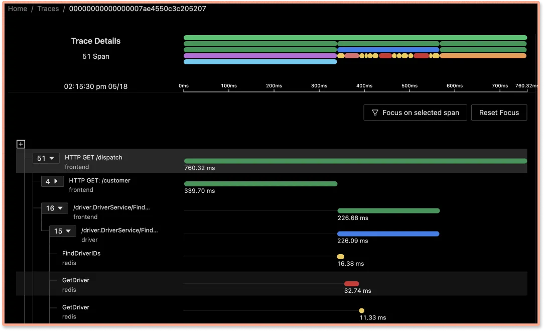 SigNoz dashboard showing spans from a request