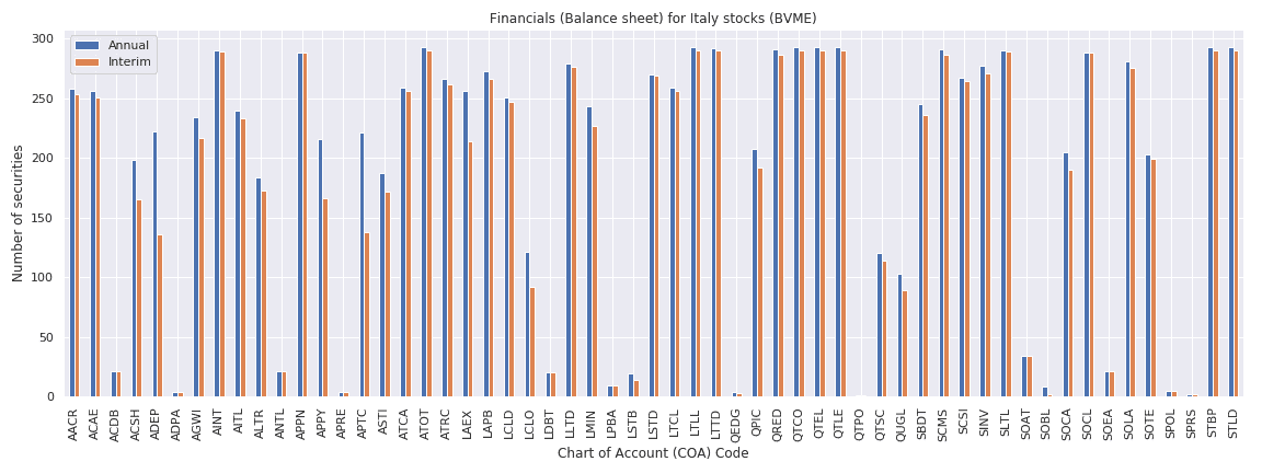 Italy Reuters financials balance sheet