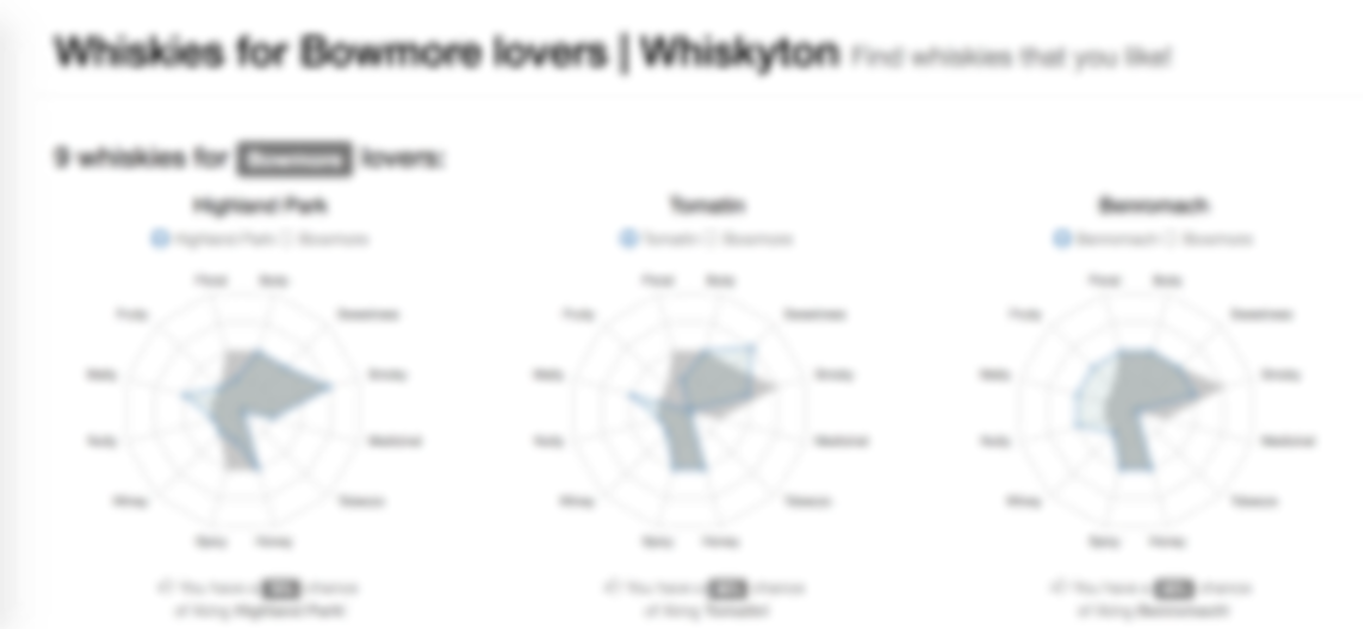 Whiskython: meu playground para aprender Python