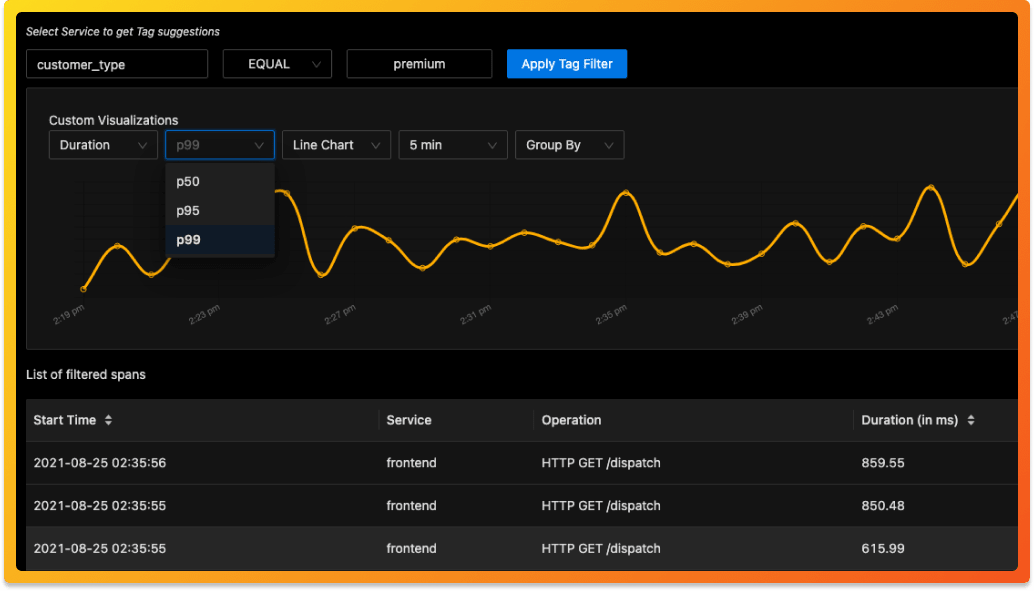 Custom aggregates on filtered traces