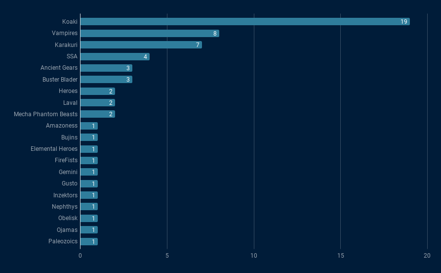 fullgraph