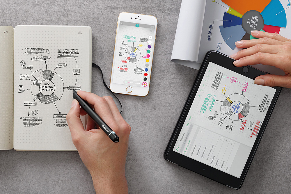 Smart Writing Set by Moleskine