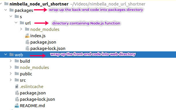 Directory structure is modified