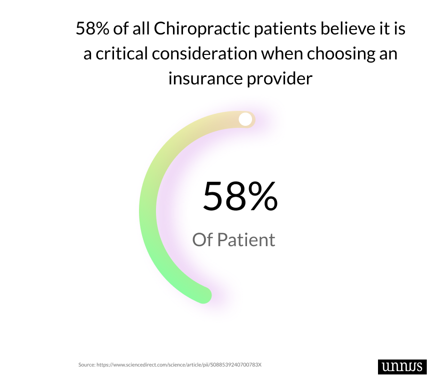 Picture of chiropractic Statistics and facts fact