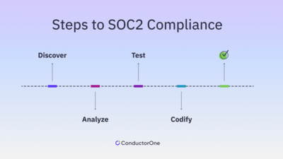 soc2-compliance-checklist-2.png
