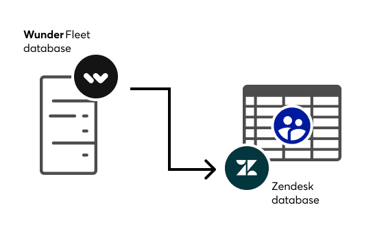 App screenshot for Zendesk Connector 3